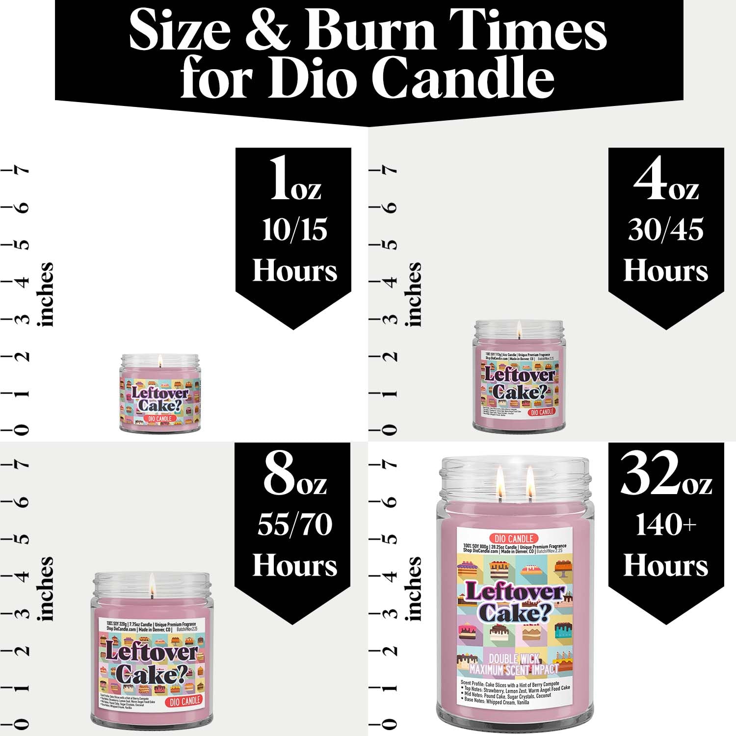 Leftover Cake Candle